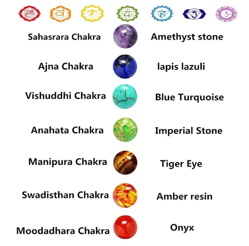 Chakra Healing Crystal Bracelet - Natural Lava Stone for Balance and Wellbeing