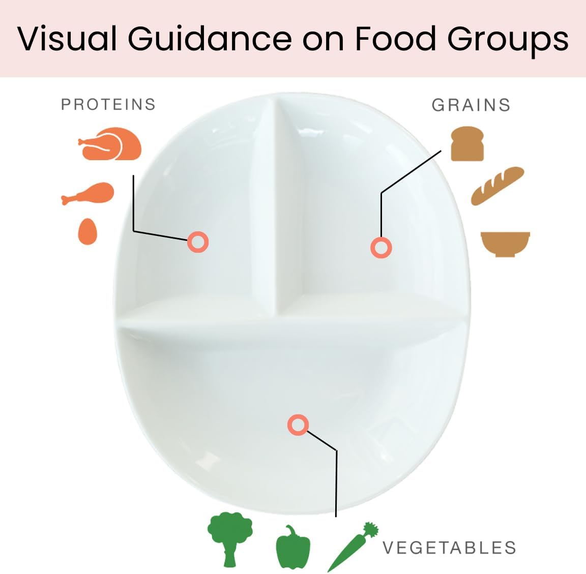 PortionMaster - Porcelain Portion Control Plate