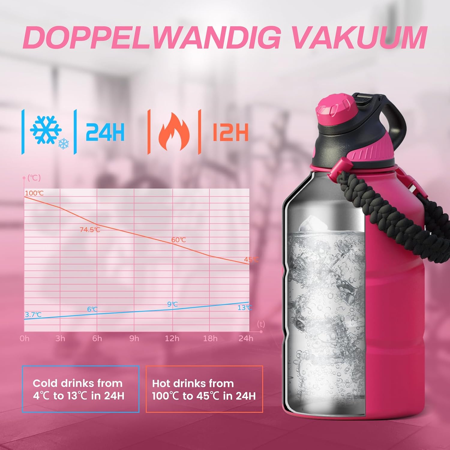 HydroGuard - Insulated Water Bottle 1.9L