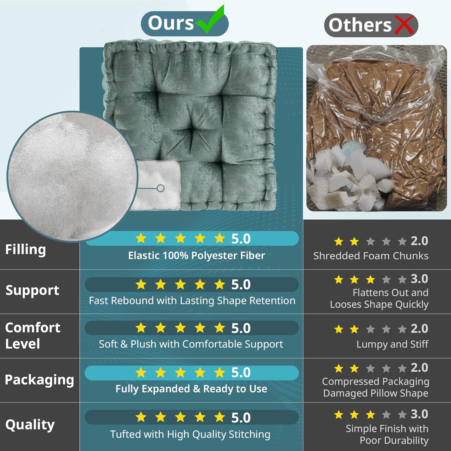 ZenComfort - Luxe Chenille Meditation Cushion