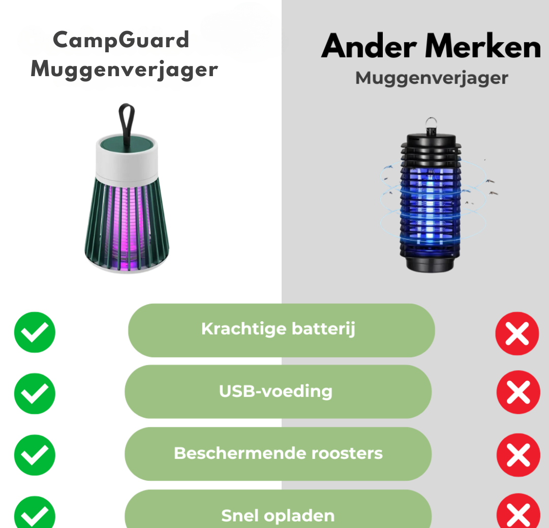 CampGuard Lamp - Outdoor Camping Light & Bug Guard