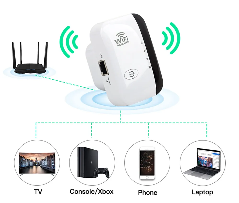 WiFiMax - Powerful Wireless WiFi Range Extender