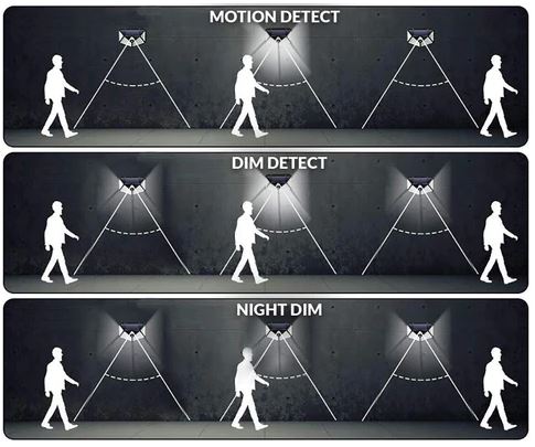 Solar LED Motion Light - Sensor Outdoor Lamp
