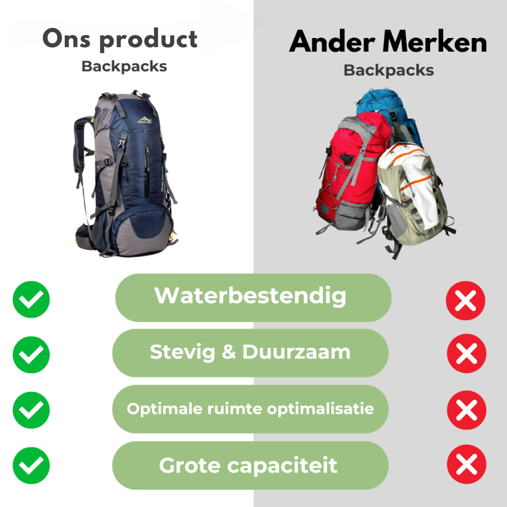 TrailBlazer Backpack - Waterproof 65L Hiking Rucksack