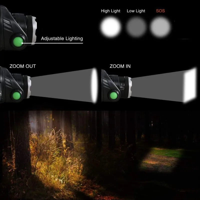 PowerGlow - Rechargeable Waterproof LED Headlamp for Outdoor Adventures