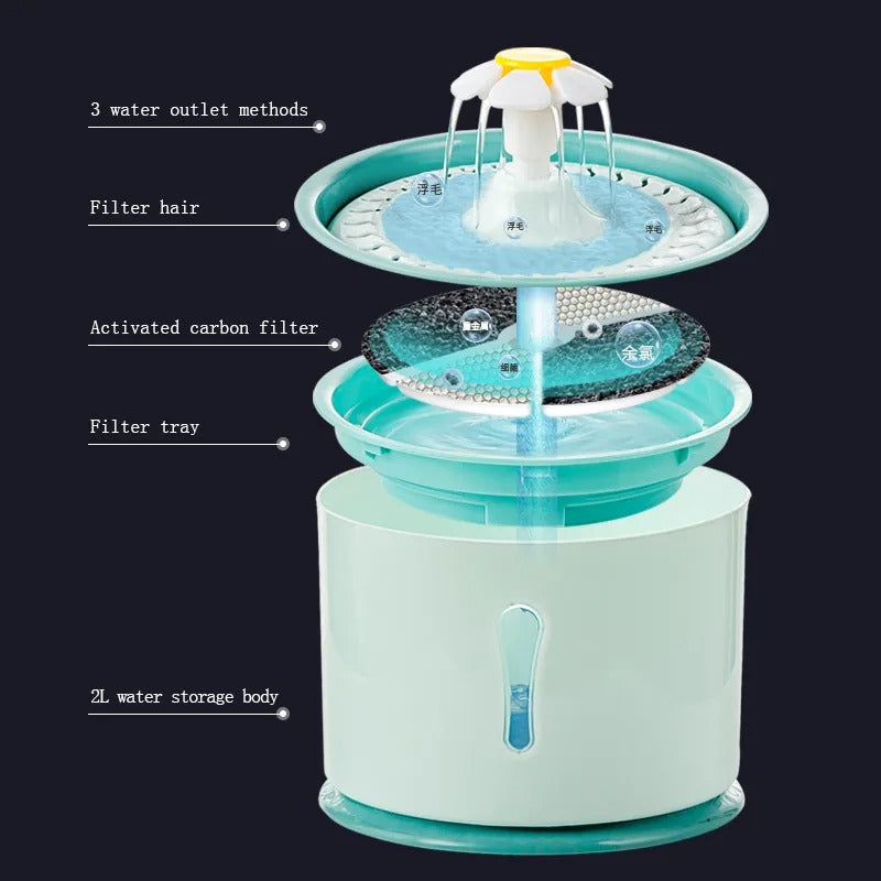 PawOasis Pet Fountain – Automatic Water Dispenser
