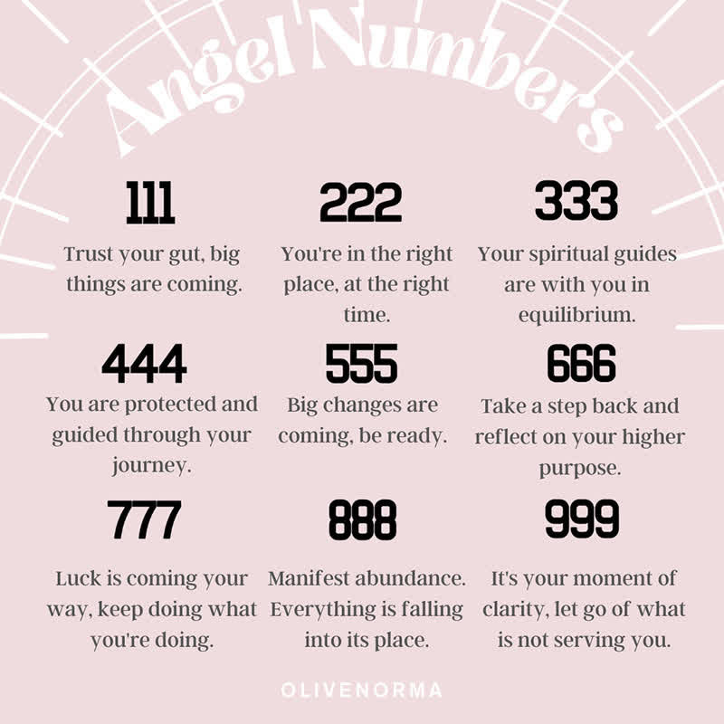 Zirconia - Angel Numbers Necklace for Women