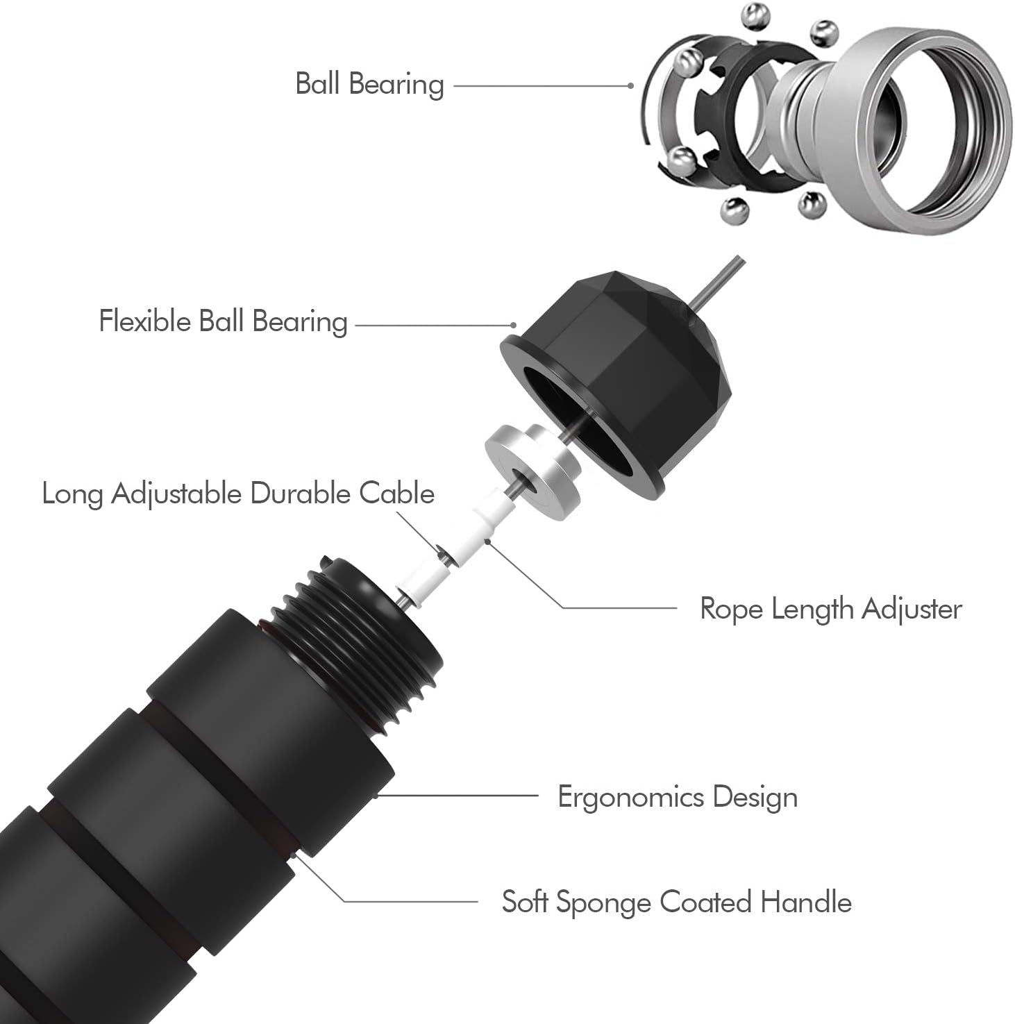 FlexiJump Adjustable Tangle-Free Jump Rope