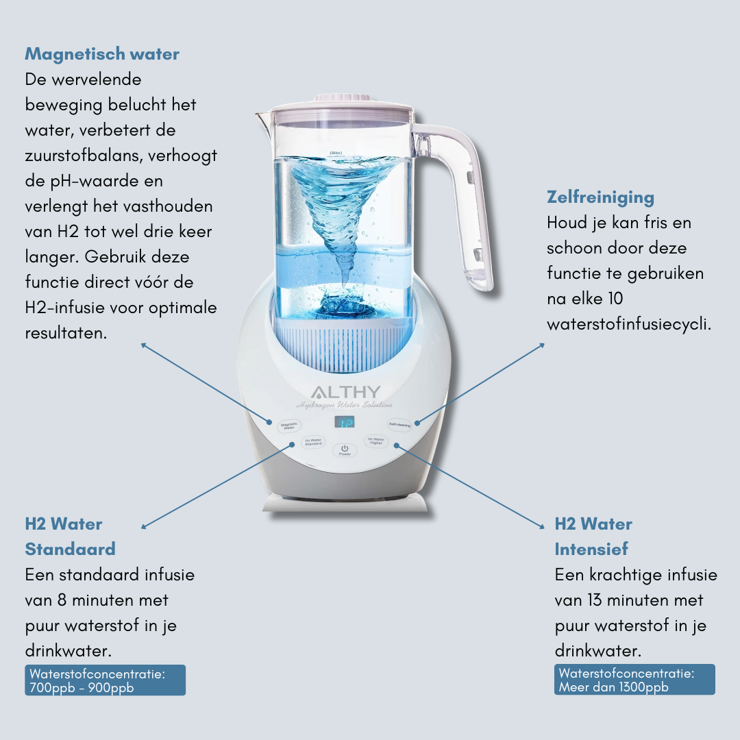HydroPure - Advanced Water Filter Jug
