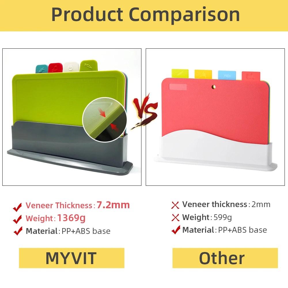 PrepTidy - Chopping Board Set with Holder