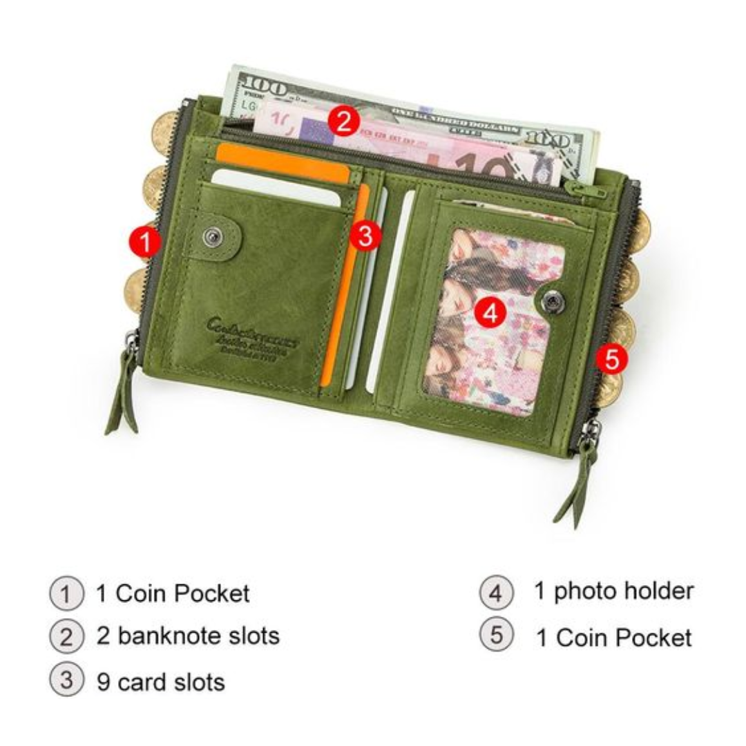 CompactWallet - Double Zip Leather Wallet with Card Slots