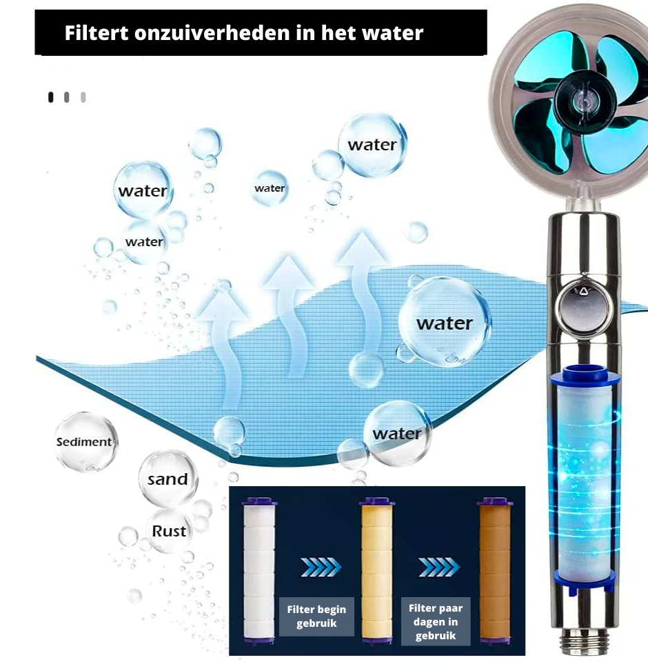 HydroPower - Filtered Power Showerhead