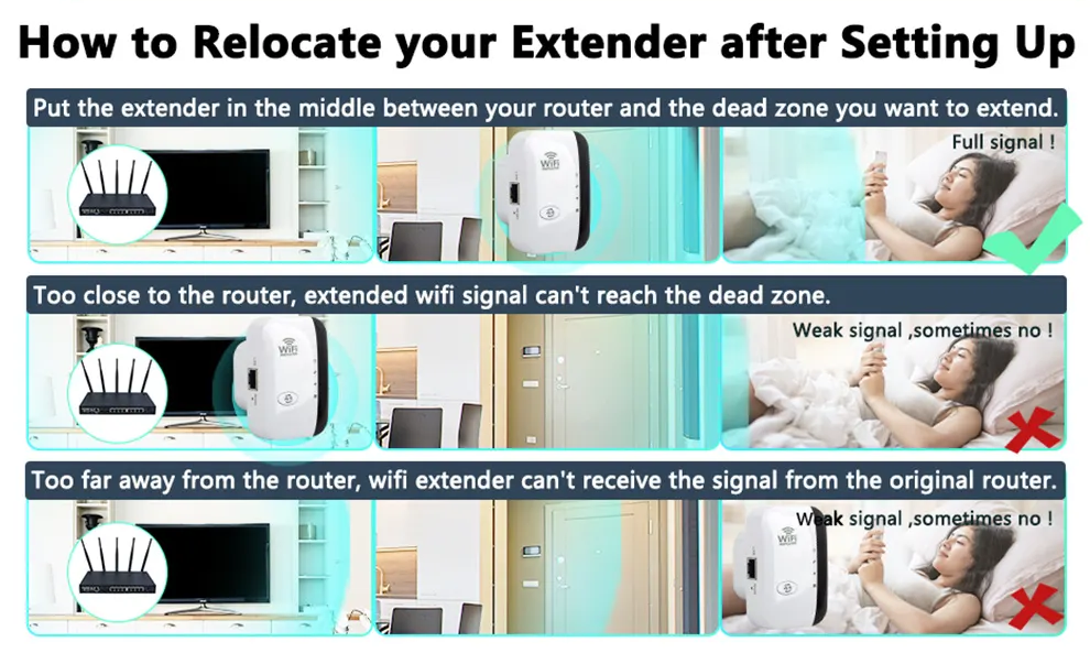 WiFiMax - Powerful Wireless WiFi Range Extender