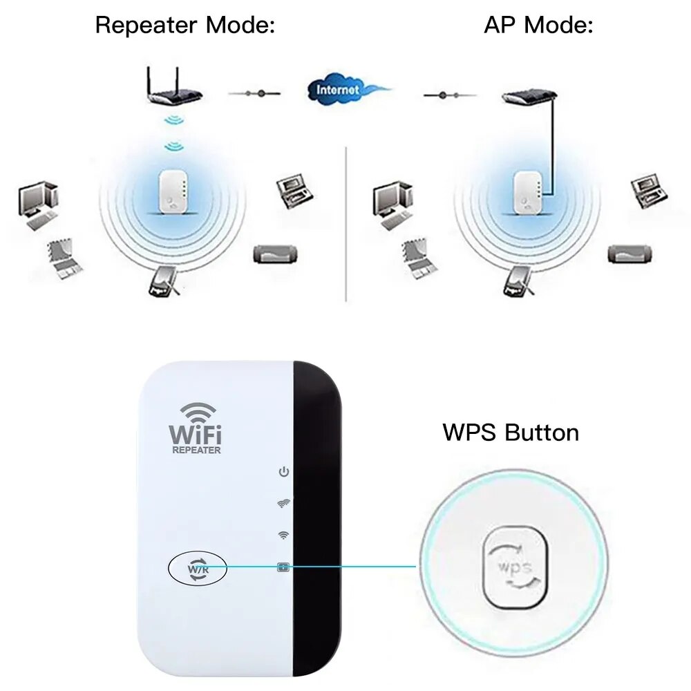 WiFiMax - Powerful Wireless WiFi Range Extender