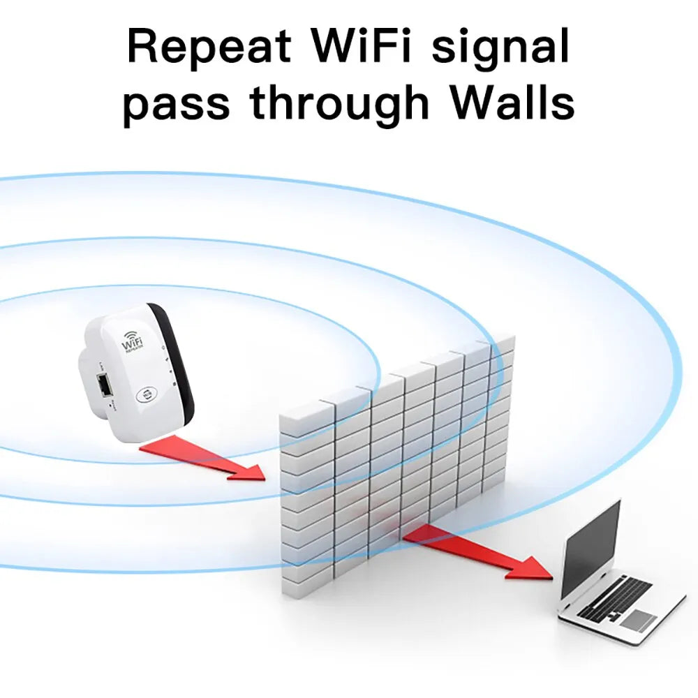 WiFiMax - Powerful Wireless WiFi Range Extender