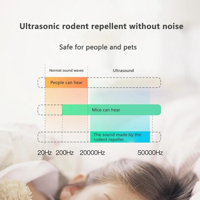 InsectShield Device - Electronic Pest Repeller for Home