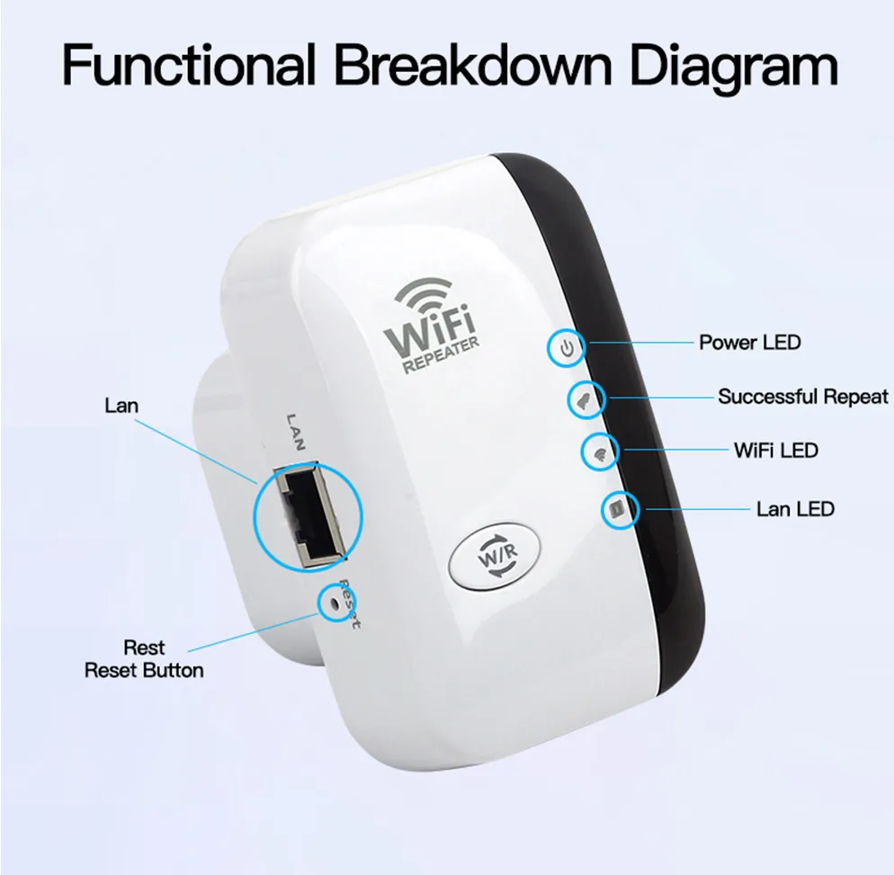 WiFiMax - Powerful Wireless WiFi Range Extender