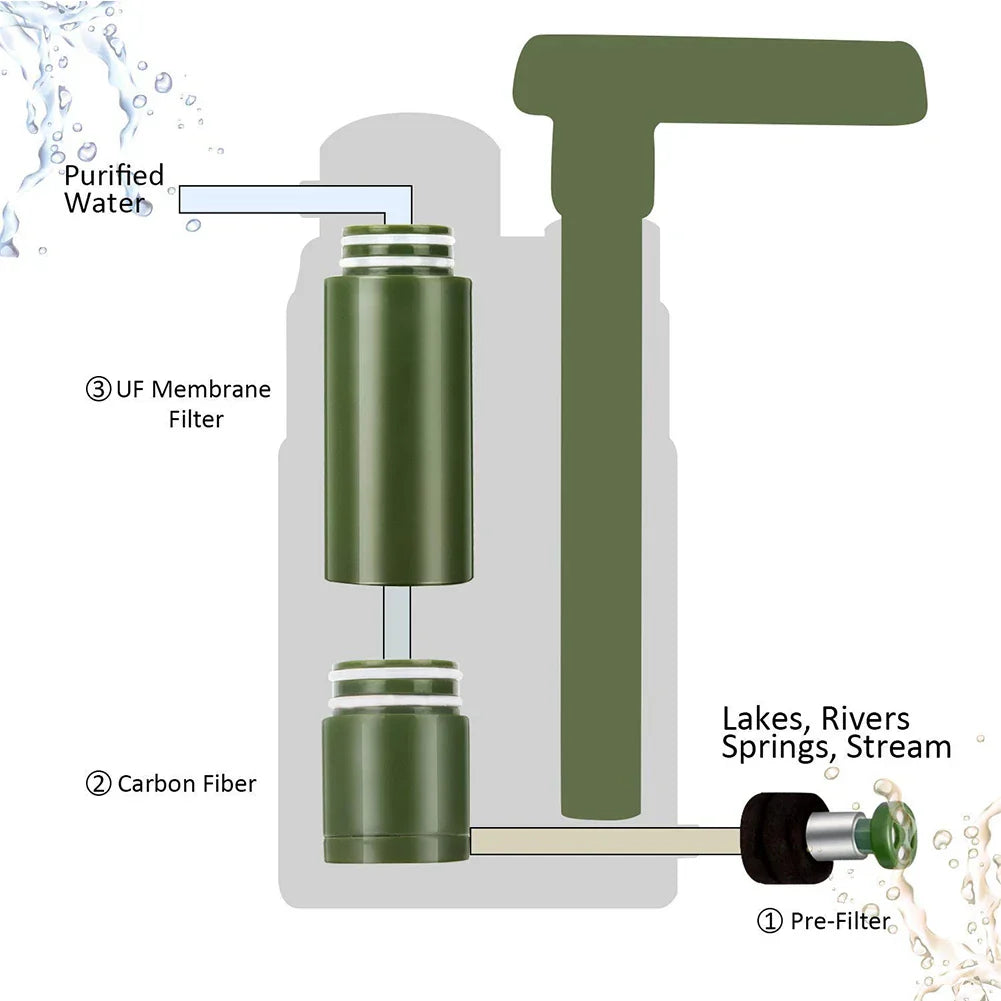 AquaSure Outdoor Water Filter