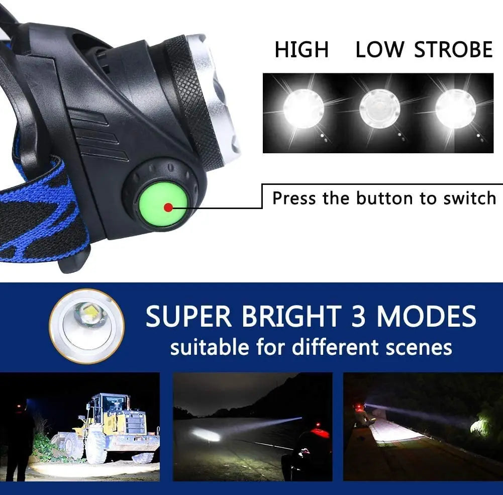 PowerGlow - Rechargeable Waterproof LED Headlamp for Outdoor Adventures
