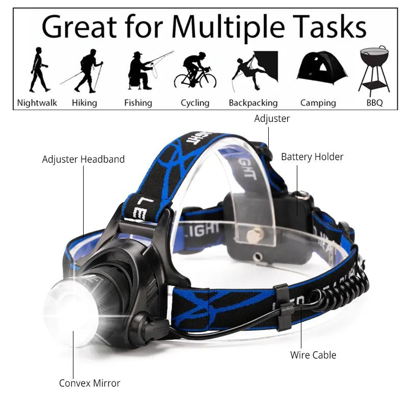 PowerGlow - Rechargeable Waterproof LED Headlamp for Outdoor Adventures