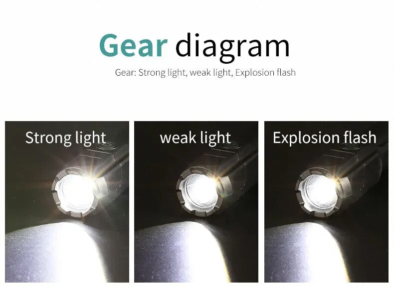 PowerBeam - Rechargeable LED Zoom Flashlight