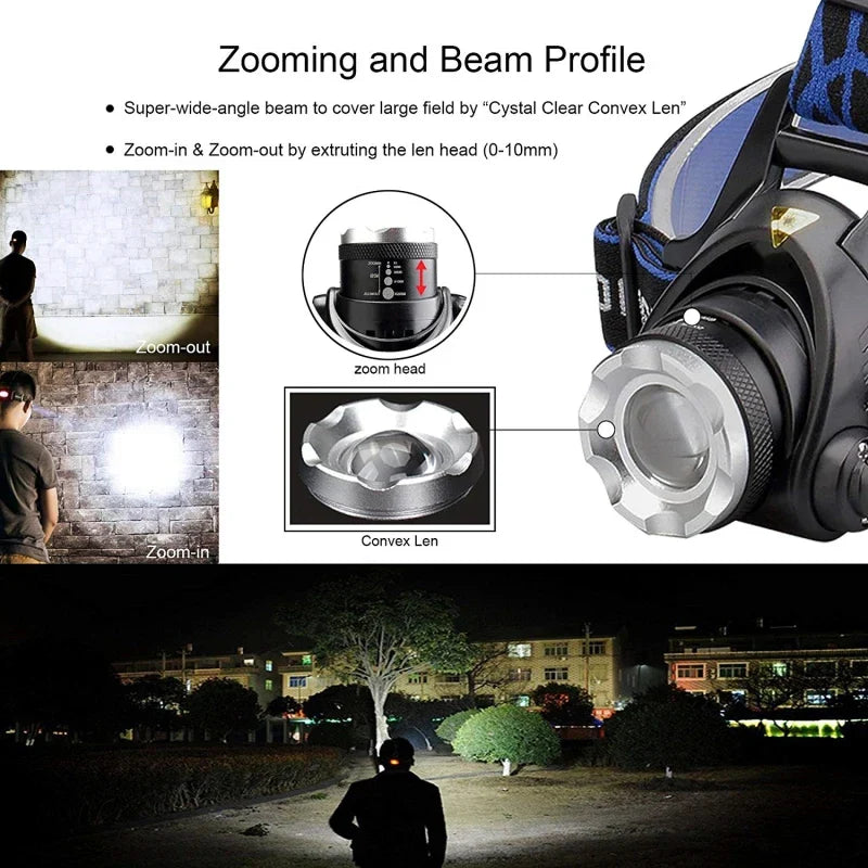 PowerGlow - Rechargeable Waterproof LED Headlamp for Outdoor Adventures
