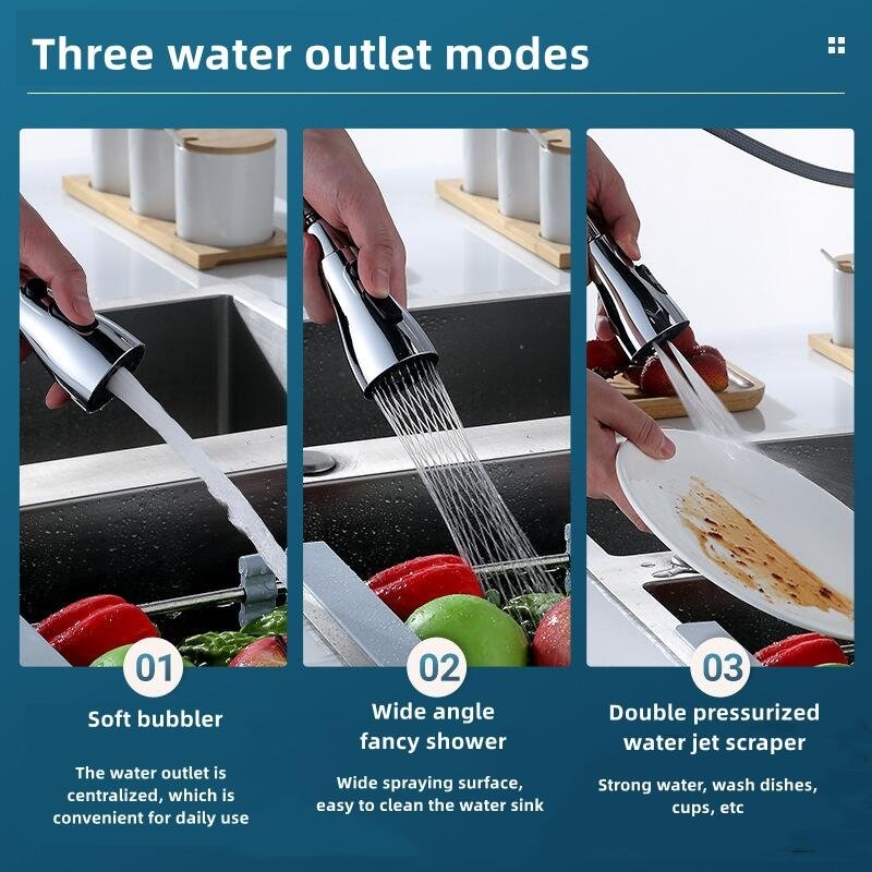 Aquaflow 360 Sink Sprayer - Water-Saving Faucet Head
