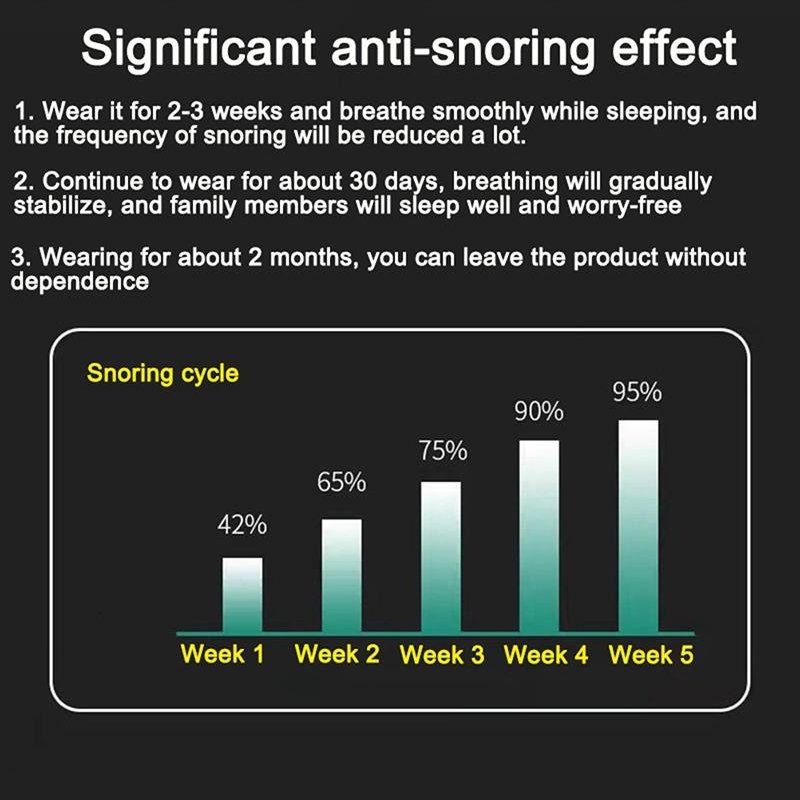 SleepSilent Anti-Snore Chin Support