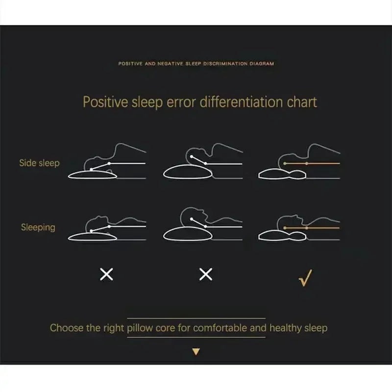 RelaxForm Orthopedic Support Pillow